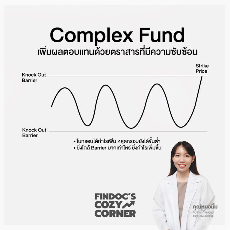 Complex Fund เพิ่มผลตอบแทนด้วยตราสารที่มีความซับซ้อน