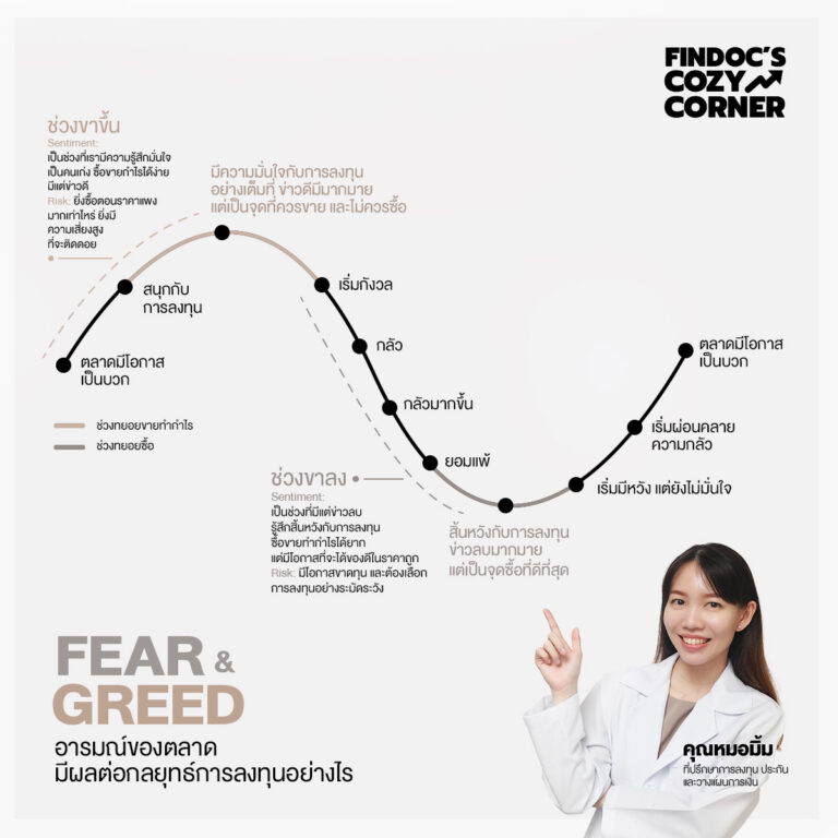 Fear & Greed อารมณ์ของตลาดมีผลต่อกลยุทธ์การลงทุนอย่างไร