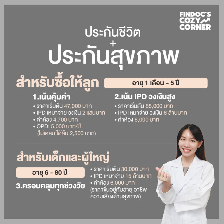 Sale Kit: ราคาประกันสุขภาพสำหรับช่วงวัยต่างๆ