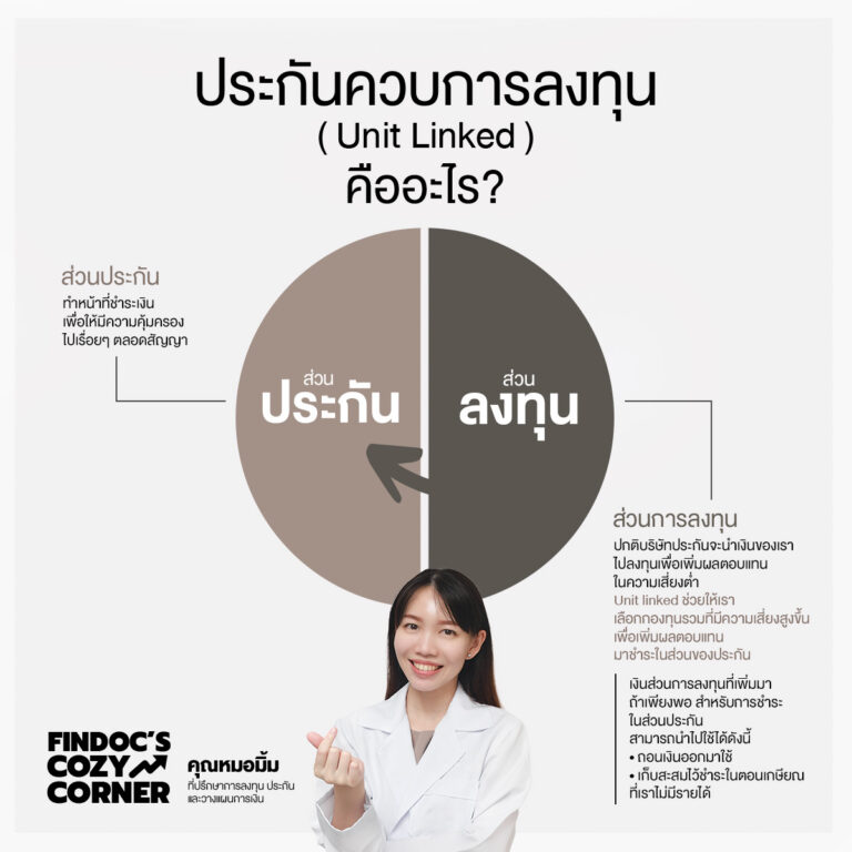 ประกันควบการลงทุน ( Unit Linked ) คืออะไร?