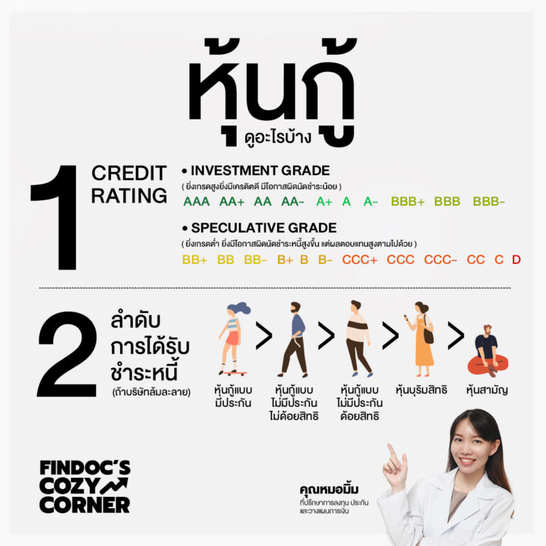 หุ้นกู้ ต้องดูอะไรบ้าง?