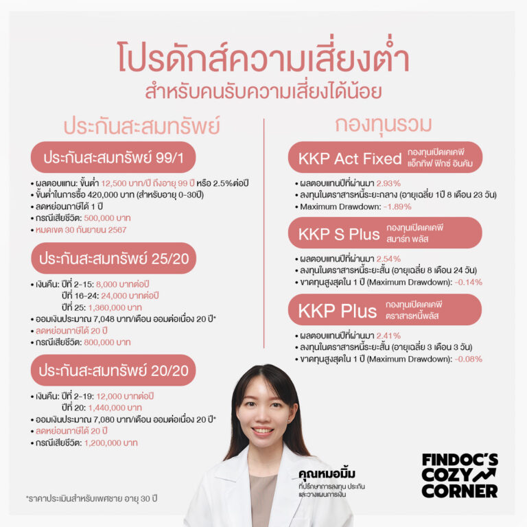 ประกันสะสมทรัพย์ กองทุนรวมความเสี่ยงต่ำ