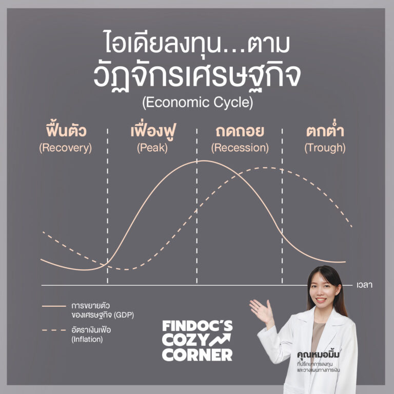 ไอเดียลงทุนตามวัฏจักรเศรษฐกิจ (Economic Cycle)