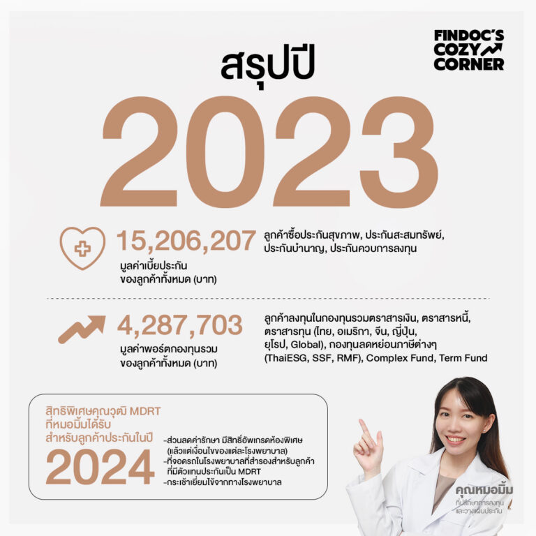 รีวิว FinDoc’s Cozy Corner ปี 2023