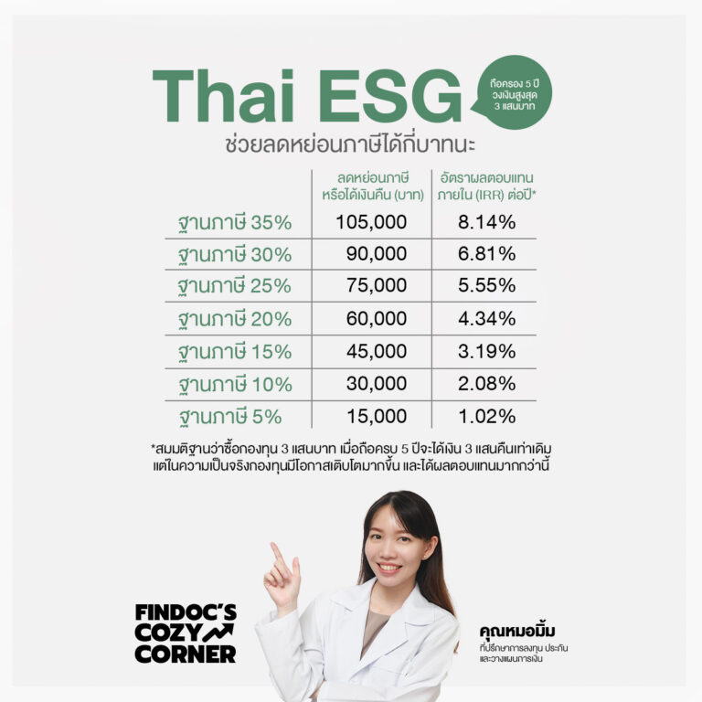 Thai ESG หมอมิ้ม findoc's cozy corner