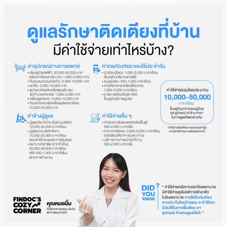 ดูแลรักษาติดเตียงที่บ้าน มีค่าใช้จ่ายเท่าไหร่บ้าง