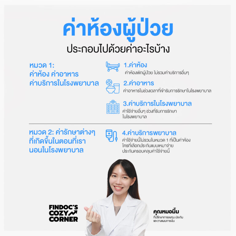 ค่าห้องผู้ป่วย ประกอบไปด้วยค่าอะไรบ้าง