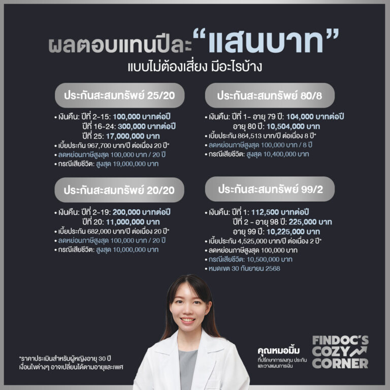 ผลตอบแทนปีละแสนบาท แบบไม่ต้องเสี่ยง มีอะไรบ้าง